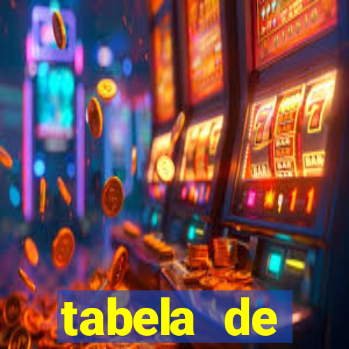 tabela de porcentagem dos slots